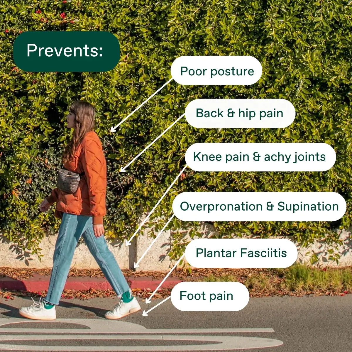 list of benefits of fulton insoles - prevents poor posture, back and knee pain, and foot pain